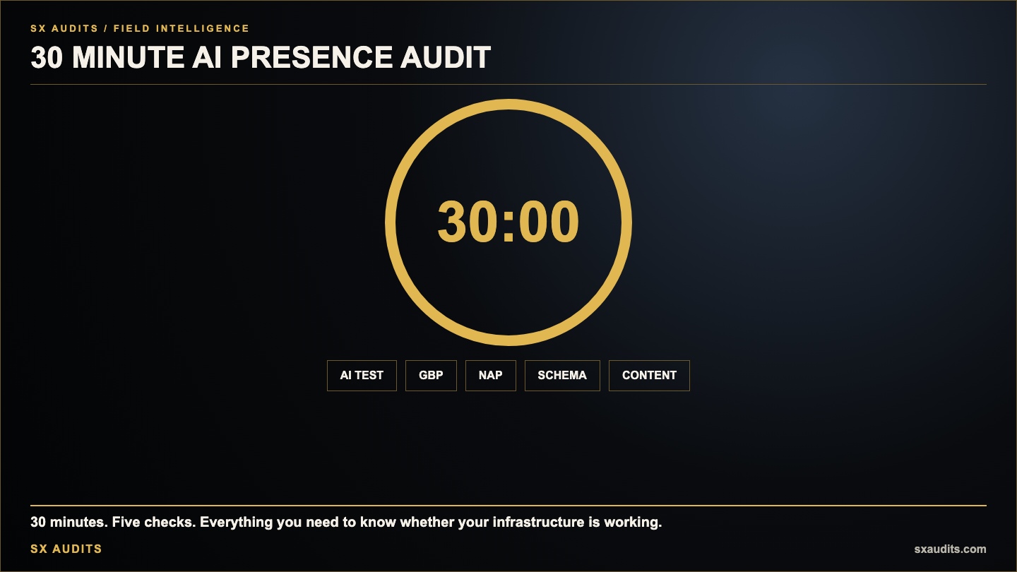 How to Run a 30-Minute AI Presence Audit on Your Own Business Right Now