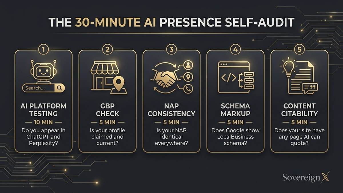 How to Run a 30-Minute AI Presence Audit on Your Own Business Right Now Infographic