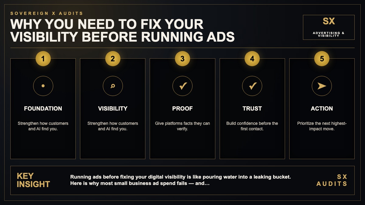 Why You Need to Fix Your Visibility Before Running Ads Infographic
