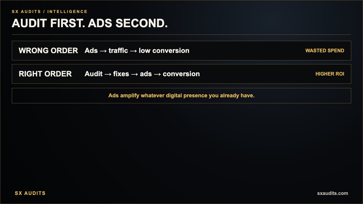 Getting a Digital Audit vs Running Google Ads Infographic