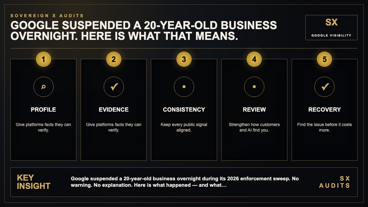 Google Suspended a 20-Year-Old Business Overnight. Here Is What That Means. Infographic