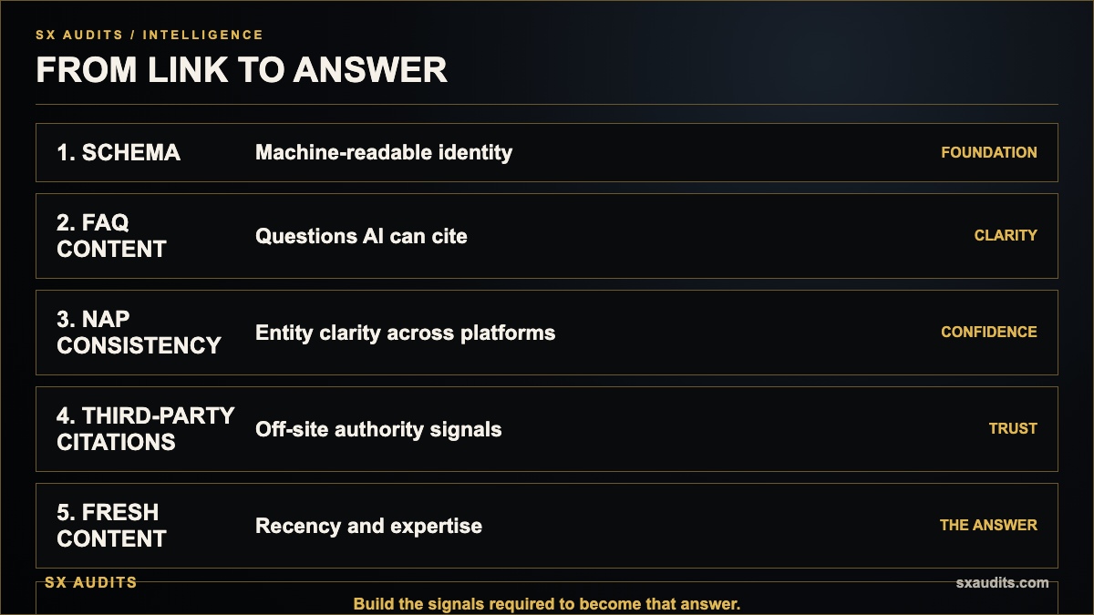 How to Become the Answer, Not Just a Link Infographic