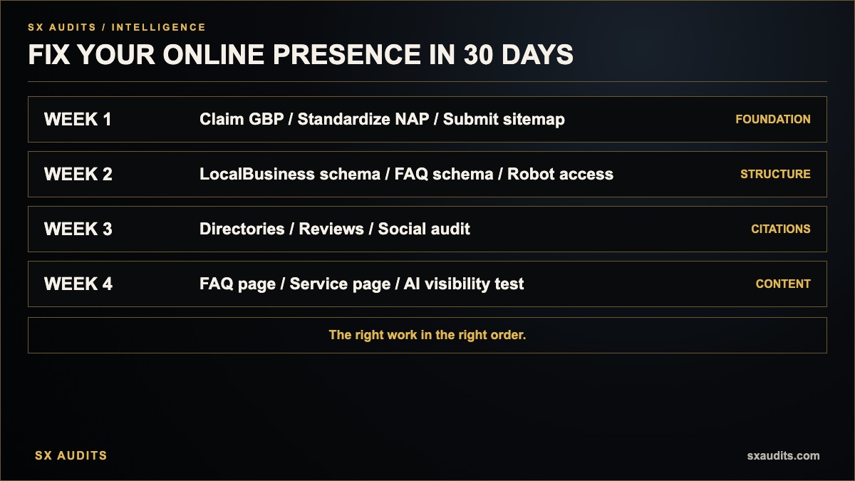 How Do I Fix My Online Presence in 30 Days Infographic