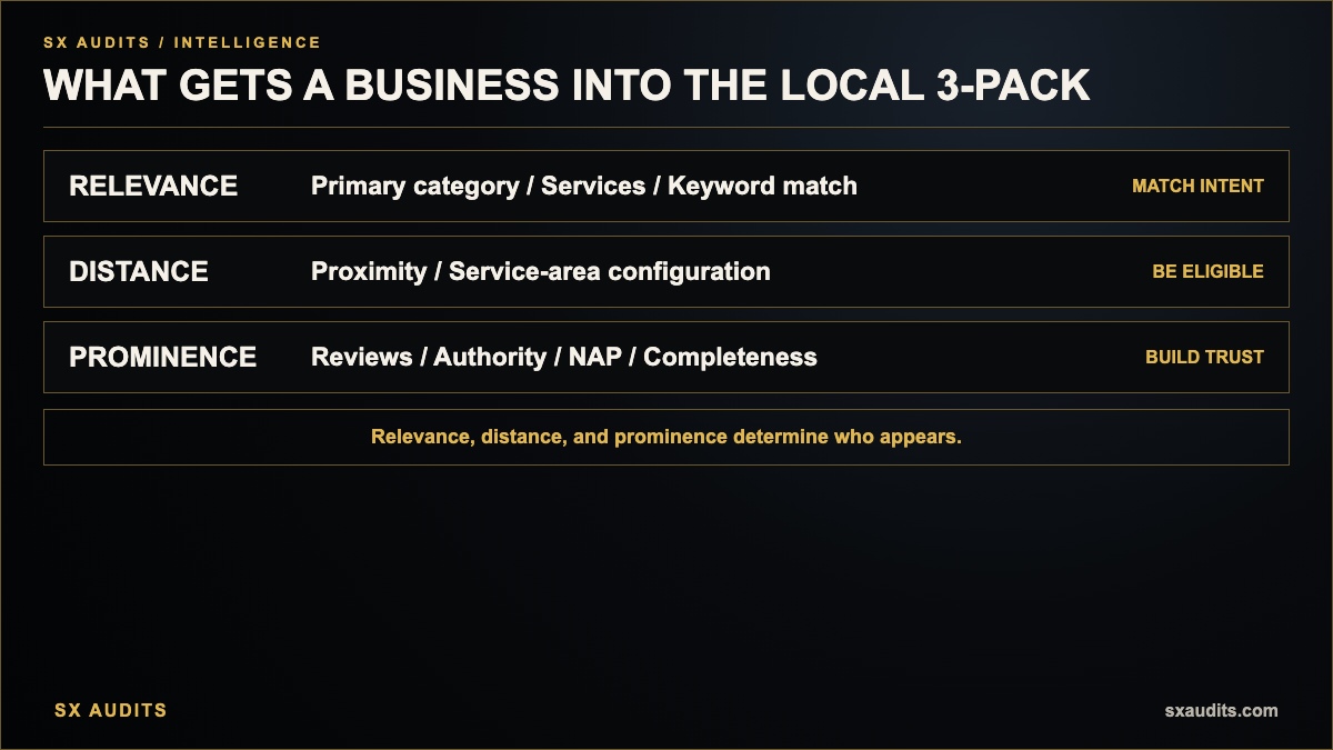 How Do I Get Into the Google Maps Local 3-Pack Infographic