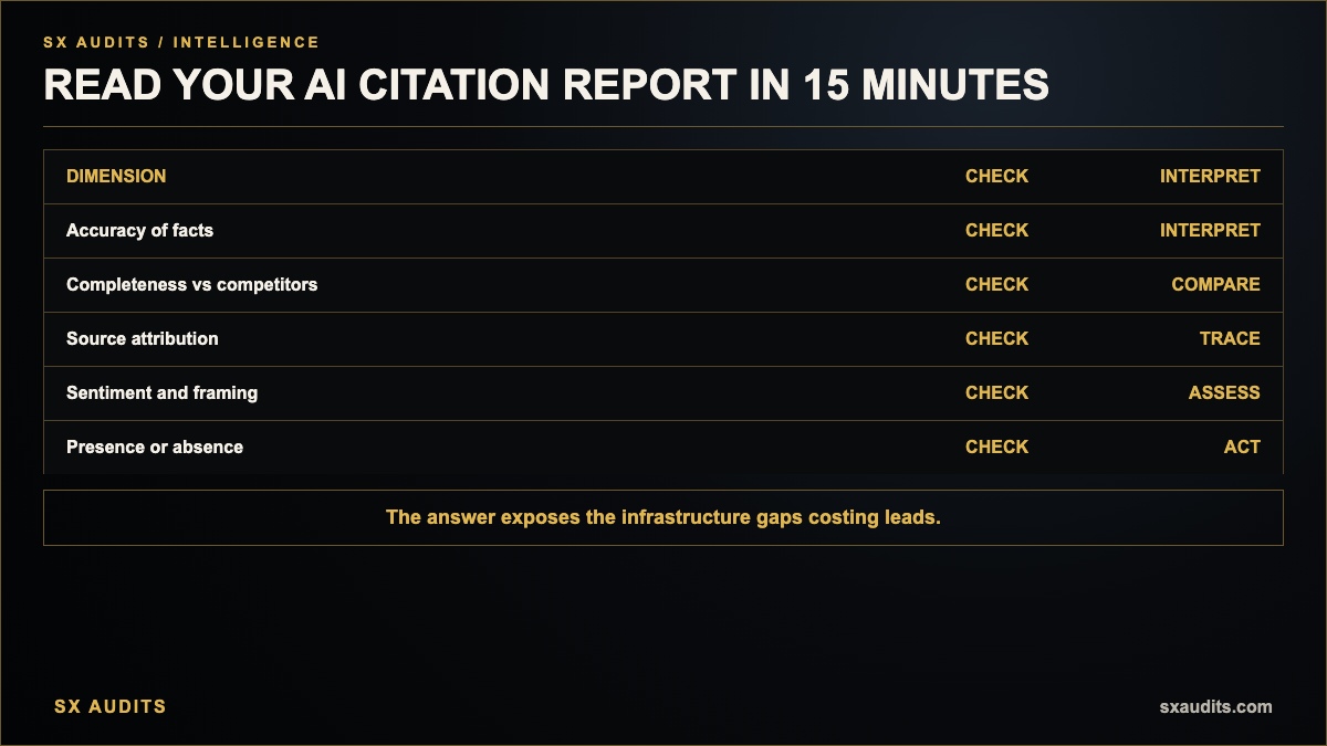 How to Read Your Own AI Citation Report Infographic