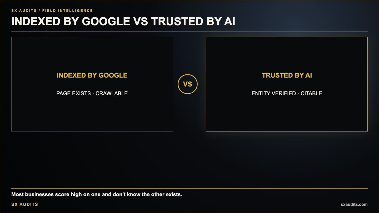 The Difference Between Being Indexed by Google and Being Trusted by AI