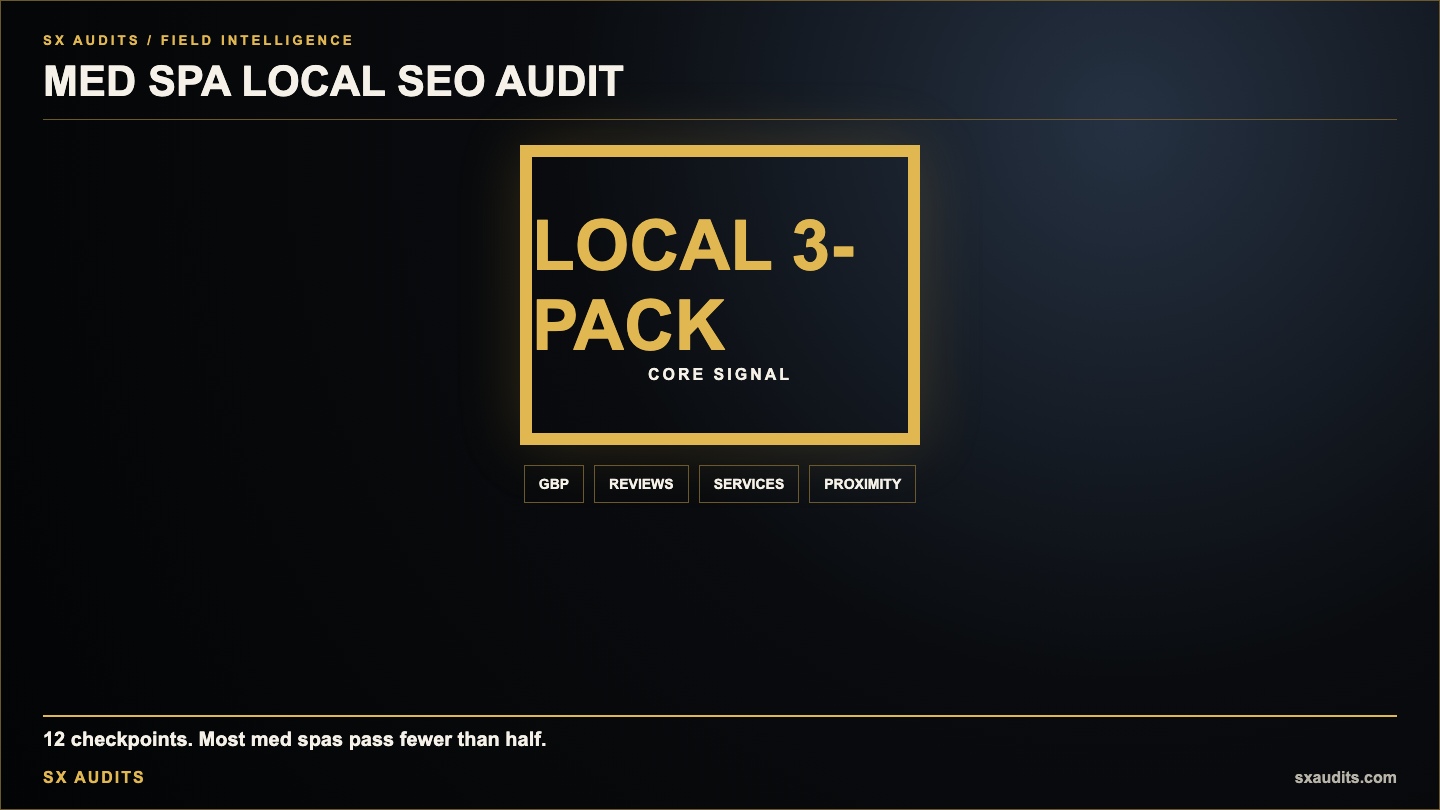 Med Spa Local SEO Audit: The 12-Point Checklist Patients Actually Care About
