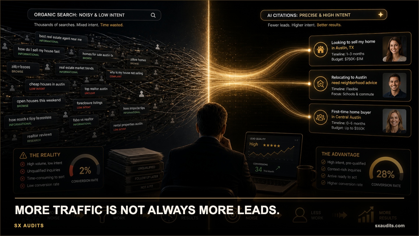 Organic Search vs AI Citations — Which Drives More Qualified Leads Now