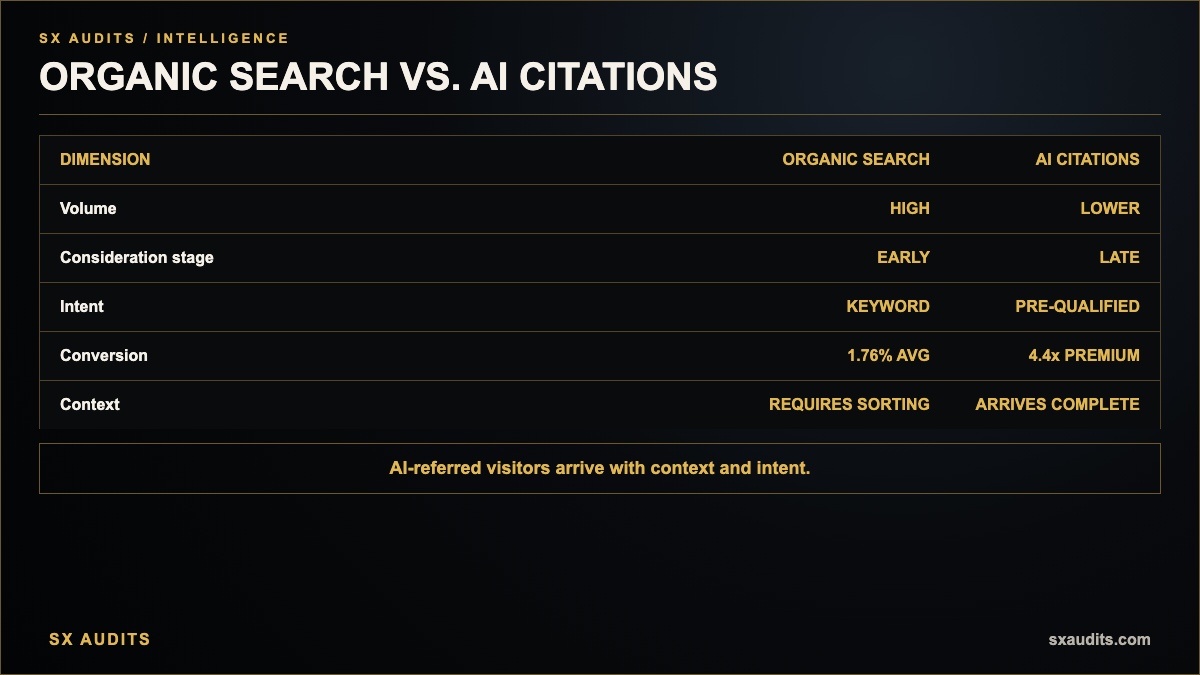 Organic Search vs AI Citations Infographic