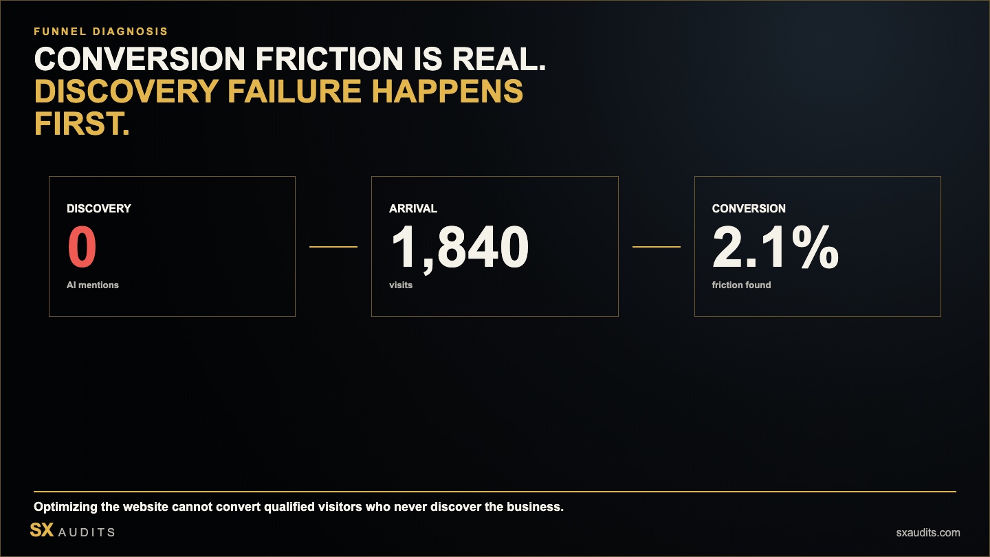 SX Audits vs GustyAudit — Conversion Friction vs Full Digital Presence Diagnosis