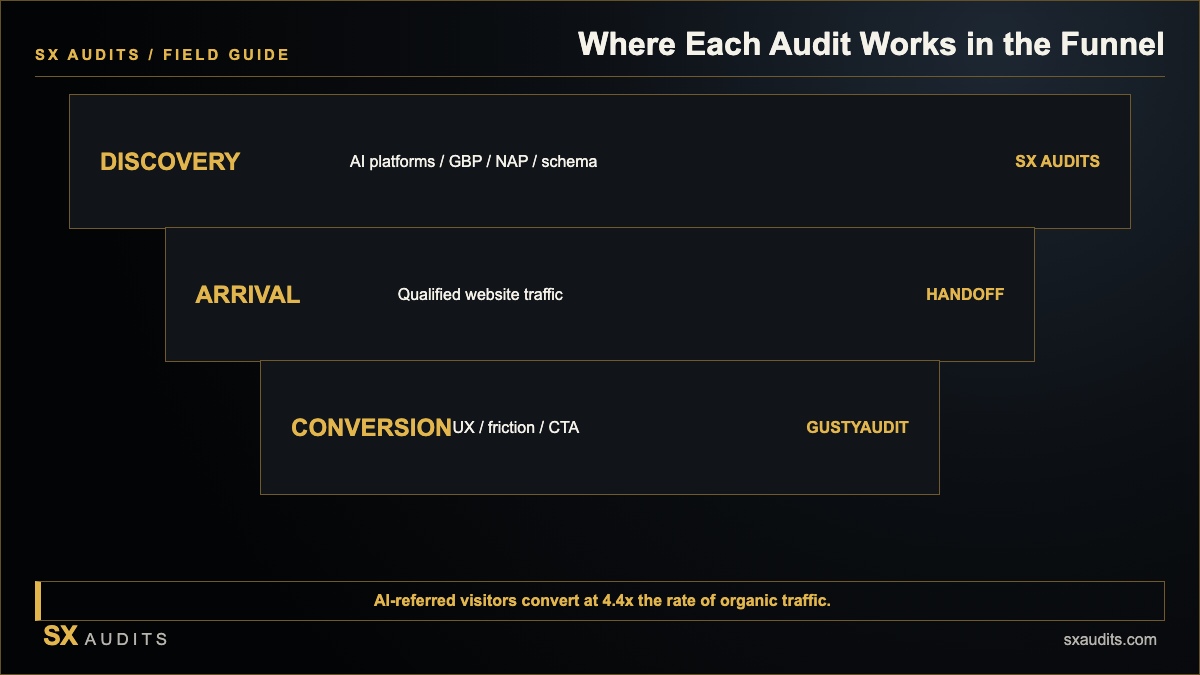 SX Audits vs GustyAudit Infographic