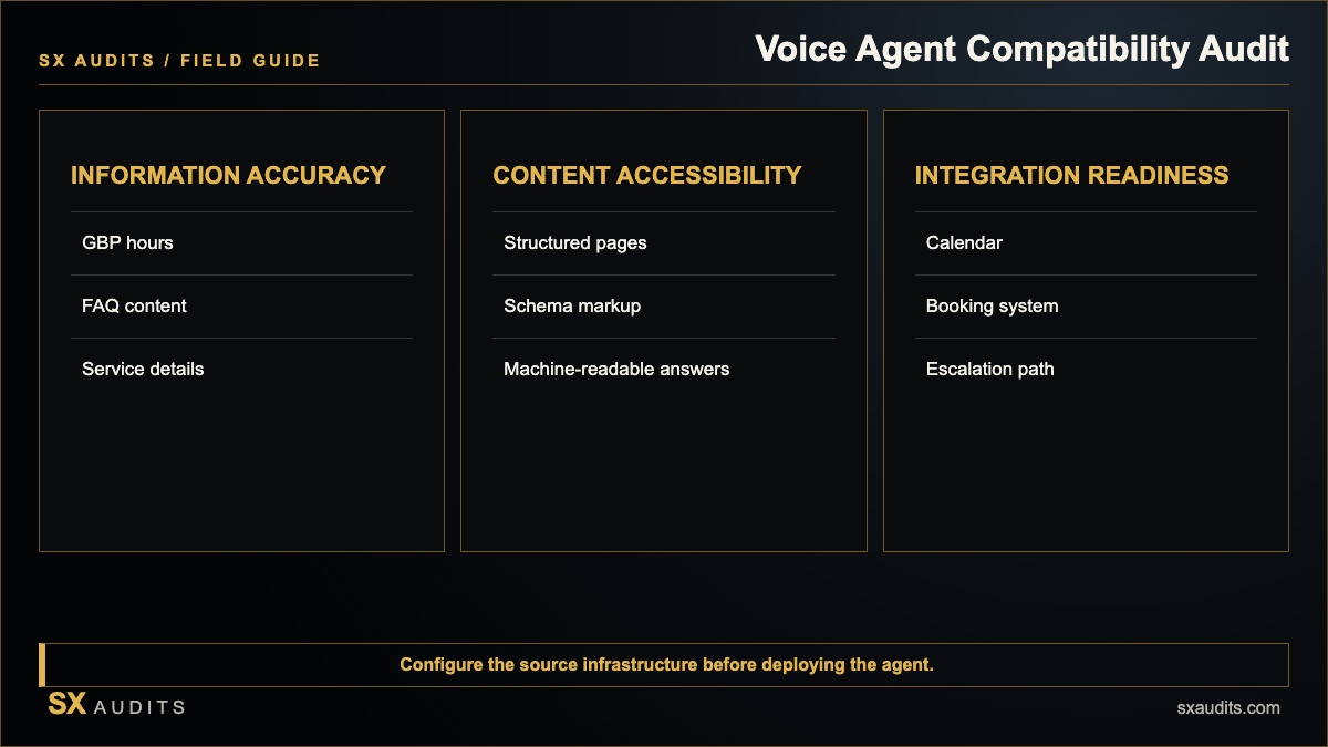 What Voice Agent Compatibility Means and Why Your Audit Should Include It Infographic