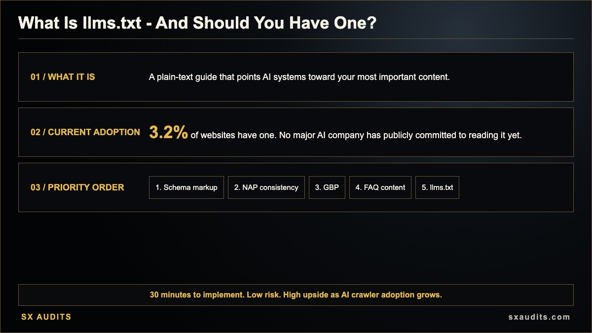 What llms.txt Is, Whether You Need One, and How to Write It Infographic