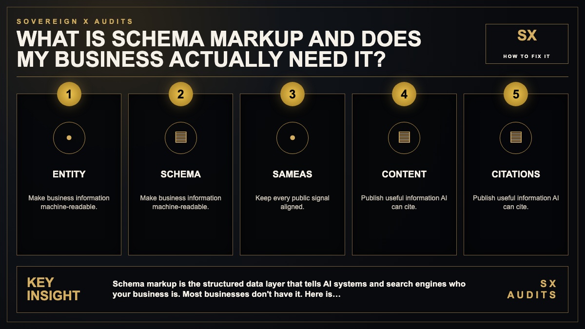 What Is Schema Markup and Does My Business Actually Need It Infographic