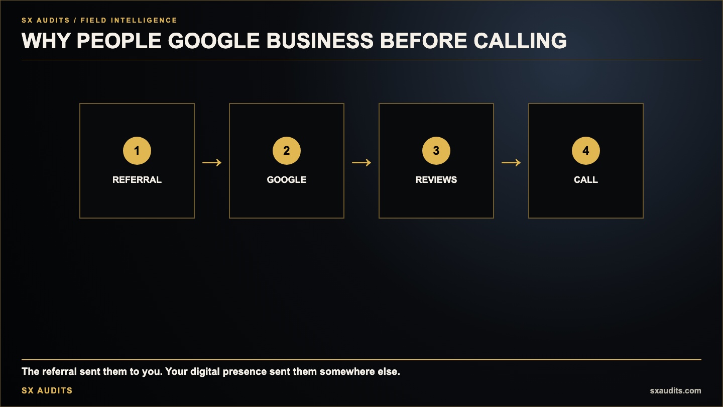 Why People Google Your Business Before They Call