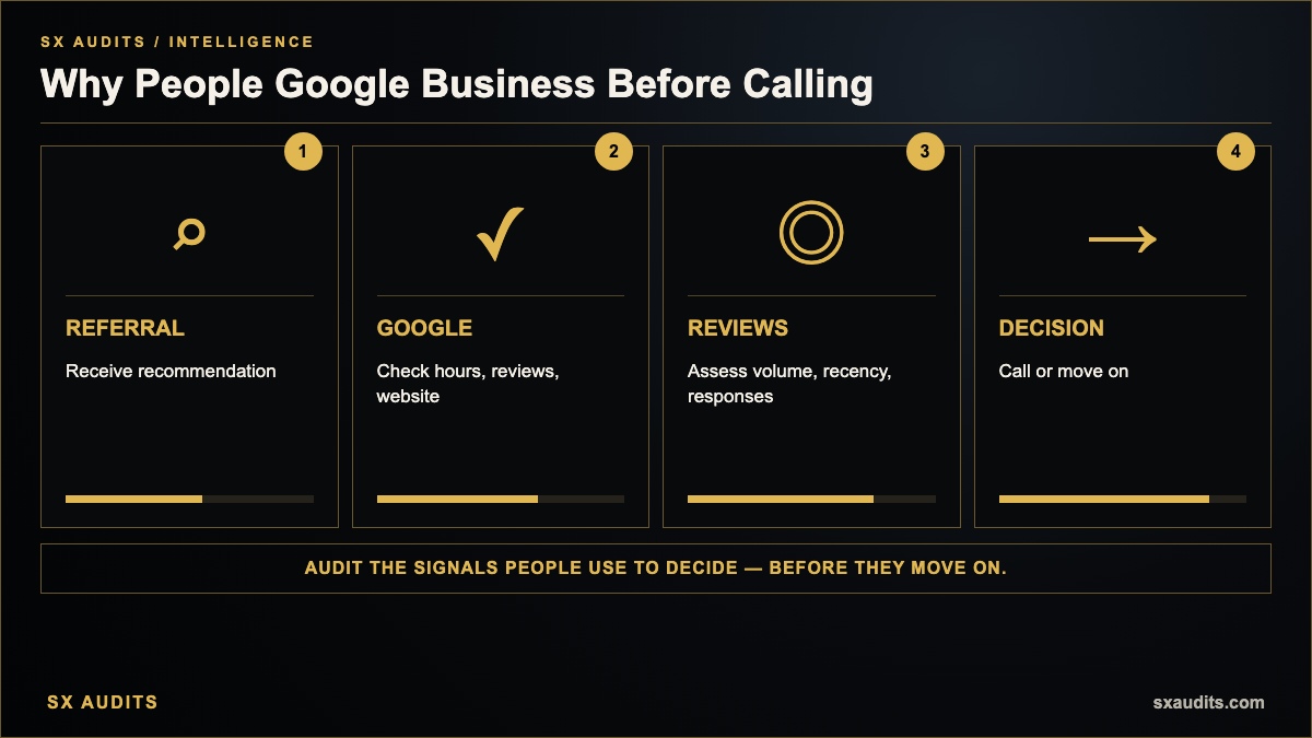 Why People Google Your Business Before They Call Infographic