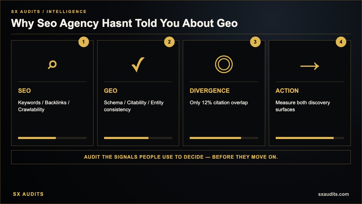 Why Your SEO Agency Hasn't Told You About GEO Infographic